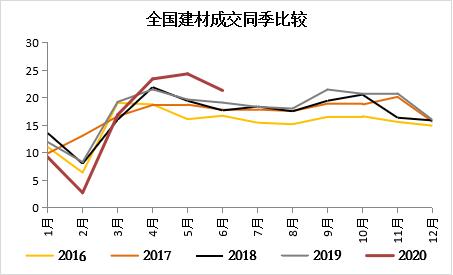 2016钢材价格走势分析_重庆房价走势2016年预测分析_2016年螺纹钢材价格预测