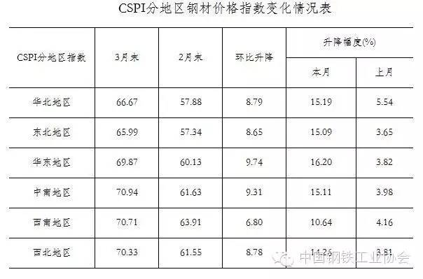 2016钢材价格走势分析_重庆房价走势2016年预测分析_2016年螺纹钢材价格预测