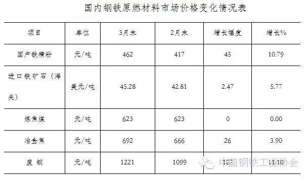 2016年螺纹钢材价格预测_2016钢材价格走势分析_重庆房价走势2016年预测分析