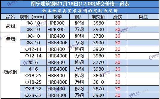 钢材运费多少钱一公里_钢材运费多少钱一吨_钢材 汽车 运费