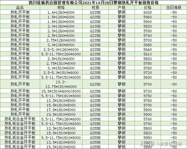 钢材 汽车 运费_钢材运费多少钱一吨_钢材运费多少钱一公里