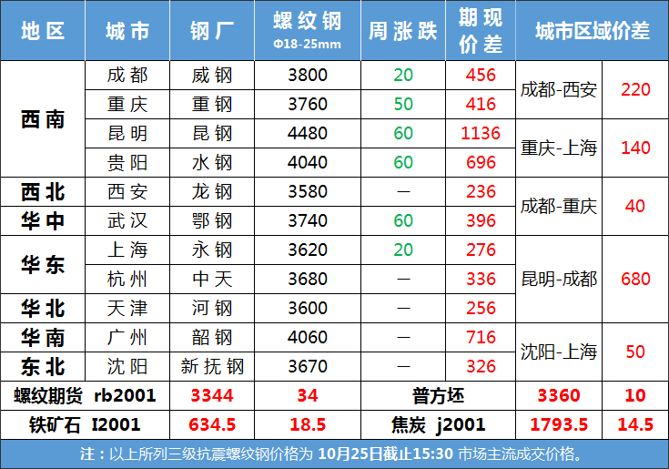 钢材现货网_钢材现货与期货_燕赵钢材现货网