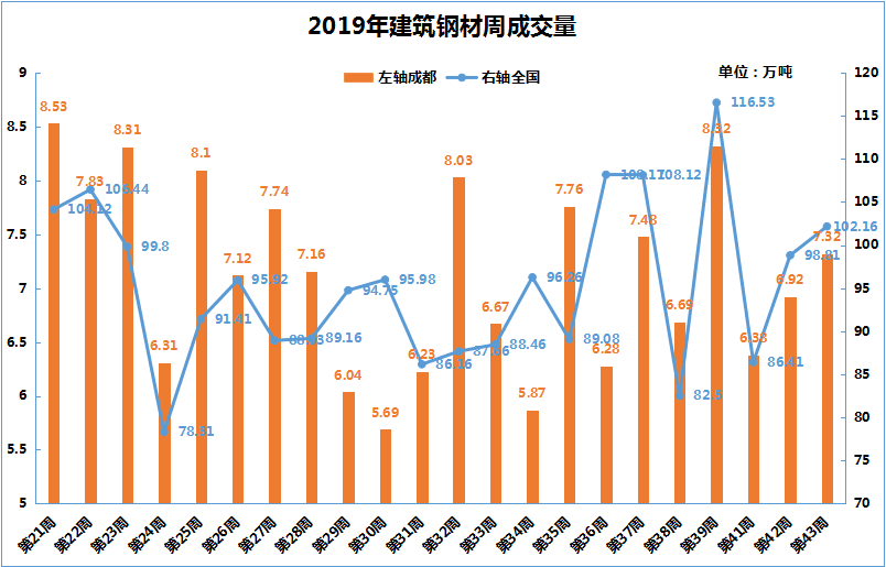 钢材现货网_钢材现货与期货_燕赵钢材现货网