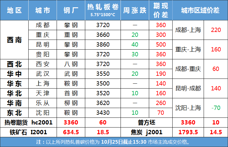 燕赵钢材现货网_钢材现货网_钢材现货与期货