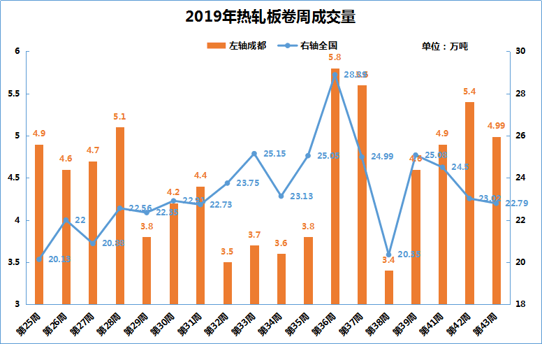 钢材现货与期货_钢材现货网_燕赵钢材现货网