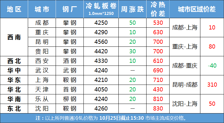 钢材现货与期货_钢材现货网_燕赵钢材现货网