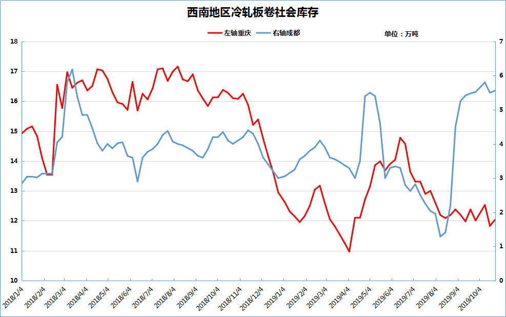 钢材现货与期货_燕赵钢材现货网_钢材现货网