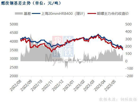 40吨废钢材回收价格表_南海废油回收价格,顺德废火水油回收,桂城废甲苯回收_废钢材回收价格