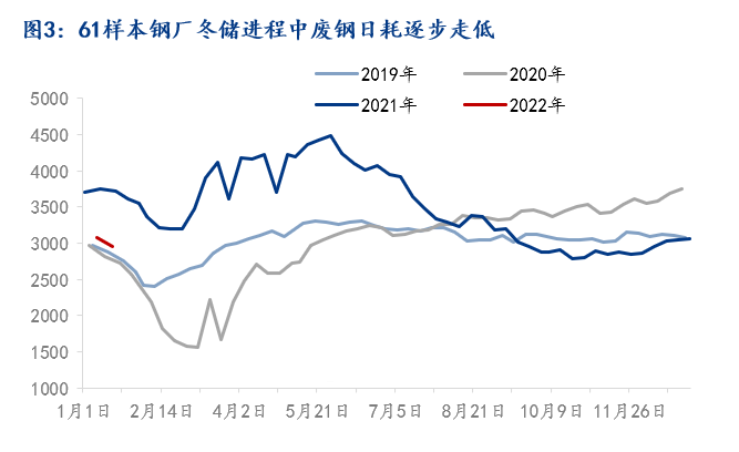 2016年钢材价格走势图_2016年3月 美元加息 钢材价格_2016年3月钢材价格预测