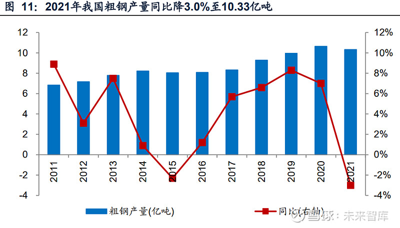 2016年新疆钢材价格_2016年钢材价格价格预测_2016年钢材价格走势图
