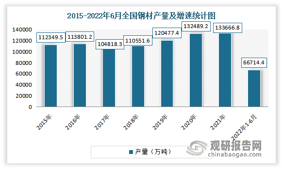 2016年钢材价格走势图_2016年钢材价格价格预测_2016年新疆钢材价格