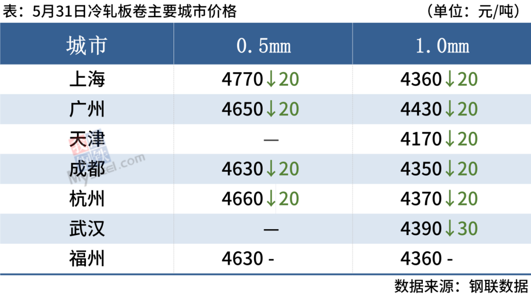 曲靖钢材价格今天钢筋价格_p20价格官网钢材价格_免费钢材价格