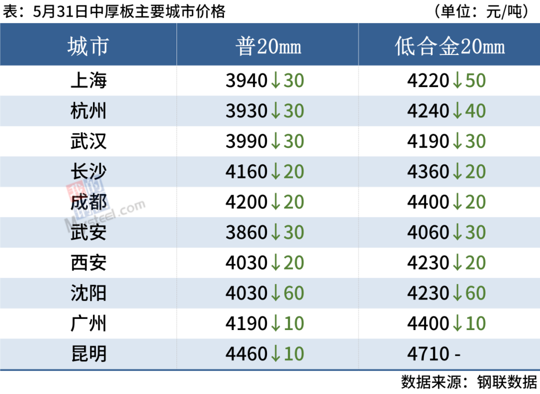 p20价格官网钢材价格_免费钢材价格_曲靖钢材价格今天钢筋价格