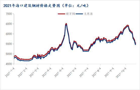 免费钢材价格_p20价格官网钢材价格_曲靖钢材价格今天钢筋价格