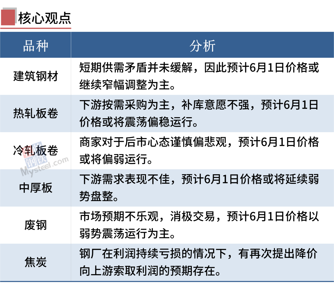 曲靖钢材价格今天钢筋价格_p20价格官网钢材价格_免费钢材价格