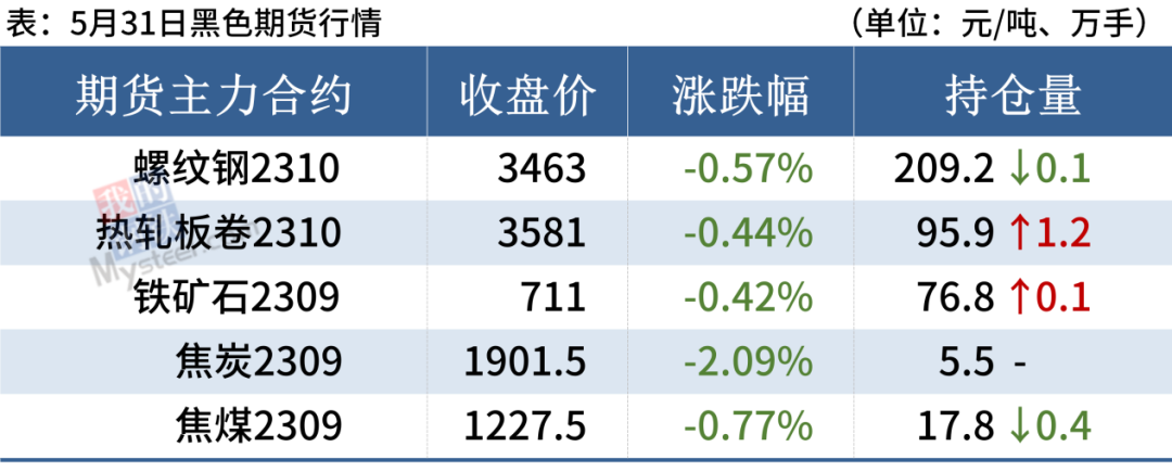 p20价格官网钢材价格_免费钢材价格_曲靖钢材价格今天钢筋价格