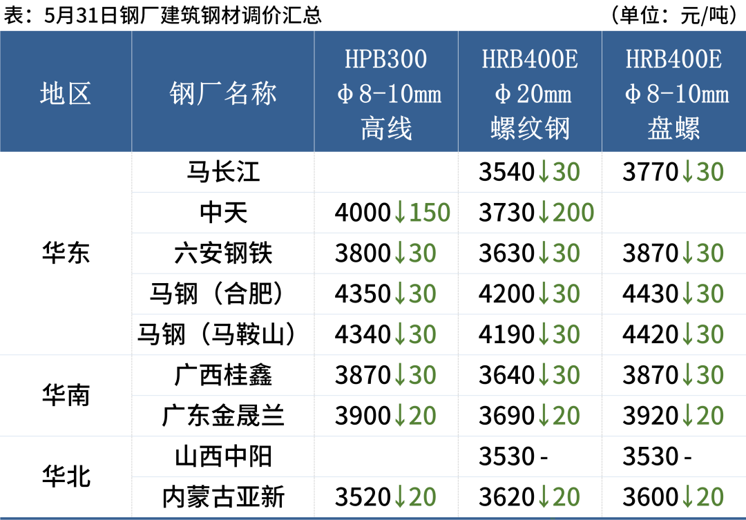 p20价格官网钢材价格_曲靖钢材价格今天钢筋价格_免费钢材价格
