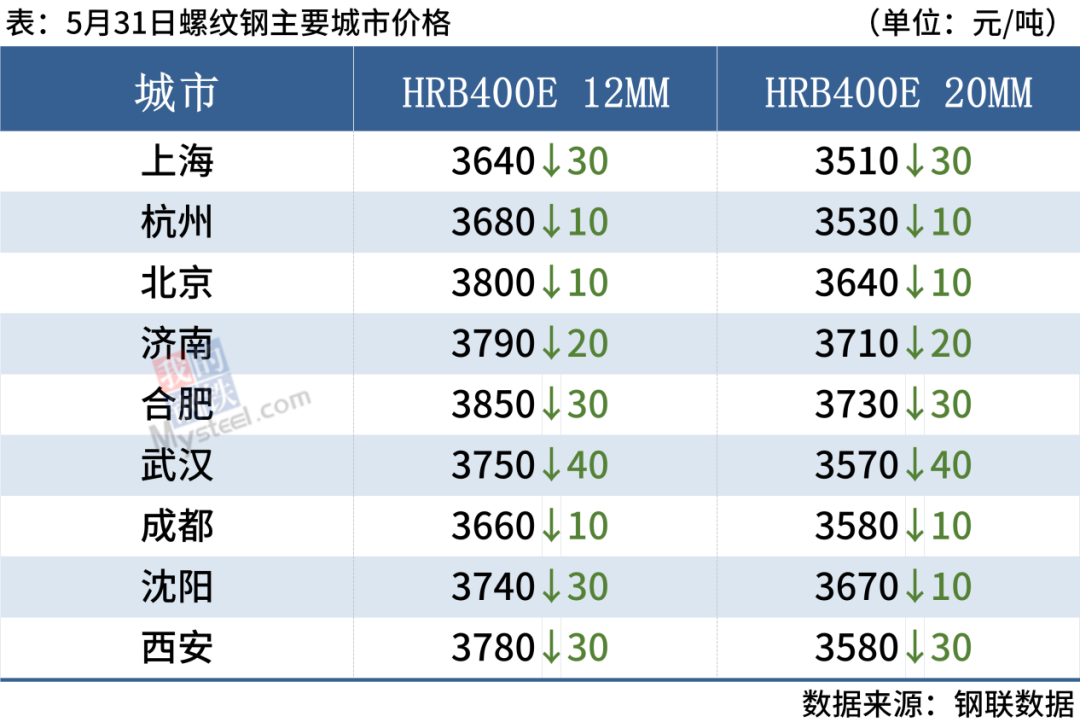曲靖钢材价格今天钢筋价格_p20价格官网钢材价格_免费钢材价格