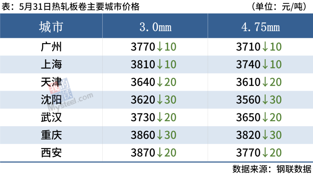 p20价格官网钢材价格_免费钢材价格_曲靖钢材价格今天钢筋价格