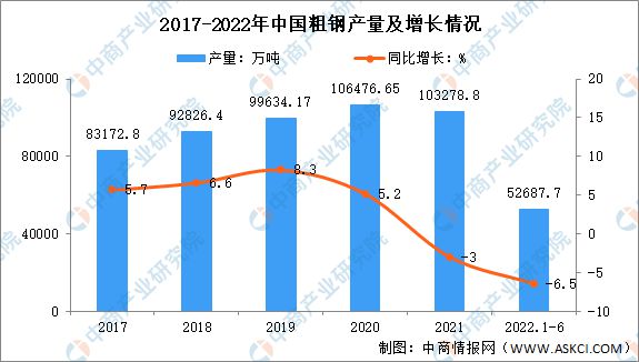 钢材趋势2016_20丨5年十月钢材趋势‘_互联网女皇 2016年 趋势报告 pdf