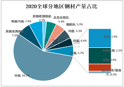 互联网女皇 2016年 趋势报告 pdf_20丨5年十月钢材趋势‘_钢材趋势2016