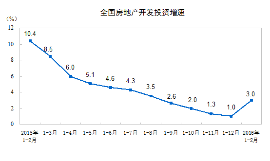 钢材趋势2016_钢材趋势2016_钢材趋势