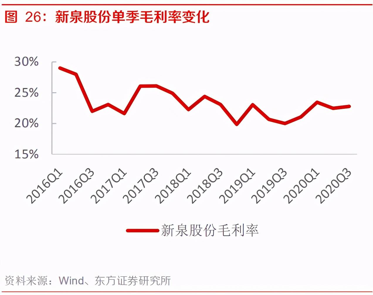 2016年5月钢材价格预测_2016年钢材价格走势图_2016年8月钢材价格