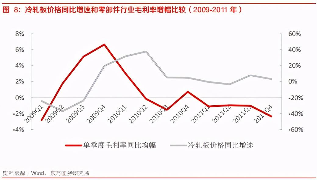 2016年钢材价格走势图_2016年5月钢材价格预测_2016年8月钢材价格