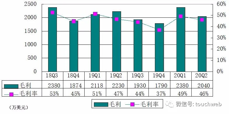 2016年5月钢材价格预测_2016年钢材价格走势图_2016年8月钢材价格
