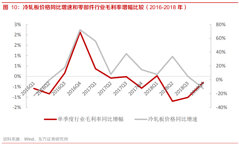 2016年8月钢材价格_2016年5月钢材价格预测_2016年钢材价格走势图