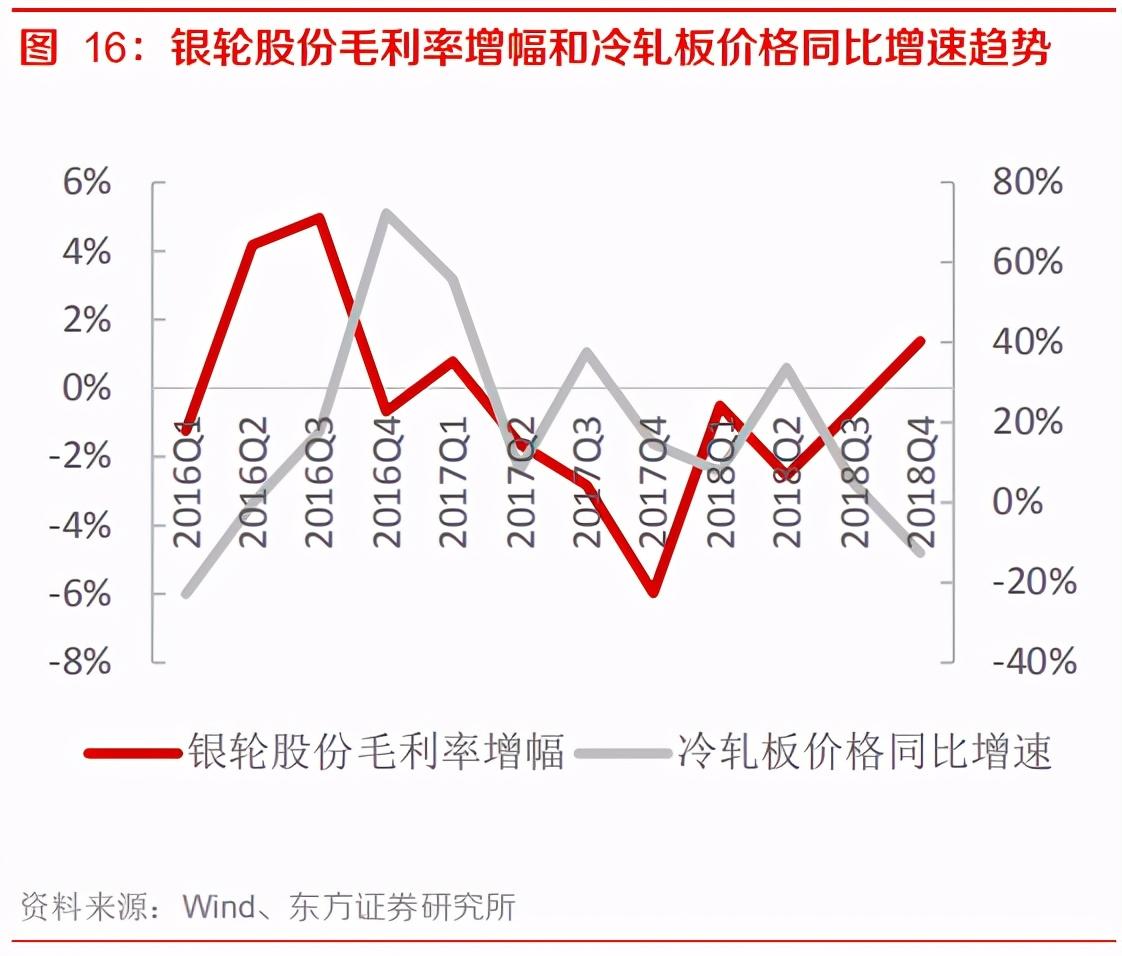 2016年8月钢材价格_2016年5月钢材价格预测_2016年钢材价格走势图