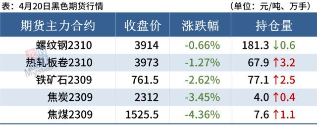 长沙螺纹钢材今日报价_今日钢材型材钢材报价_重庆钢材今日报价