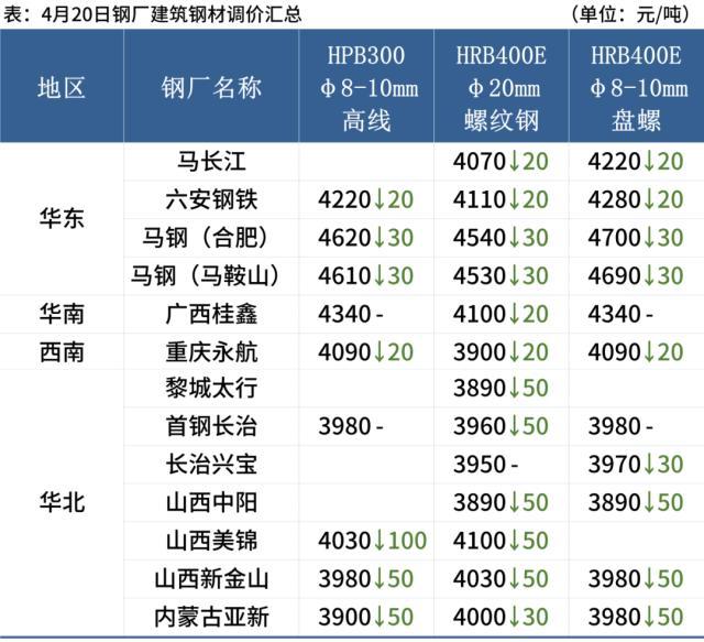 长沙螺纹钢材今日报价_今日钢材型材钢材报价_重庆钢材今日报价