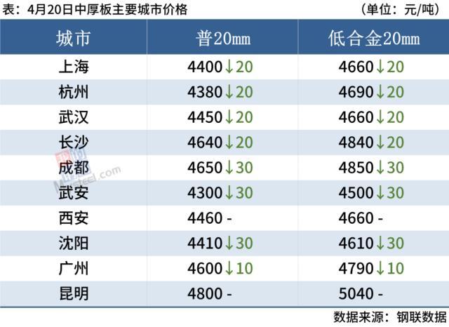 重庆钢材今日报价_今日钢材型材钢材报价_长沙螺纹钢材今日报价