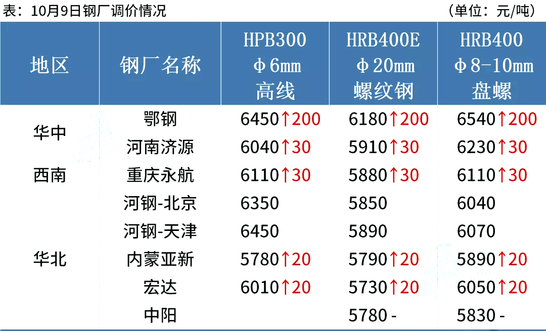 成都废旧钢材回收 量力钢材城_废旧钢材回收怎么卖_沈阳钢材回收公司