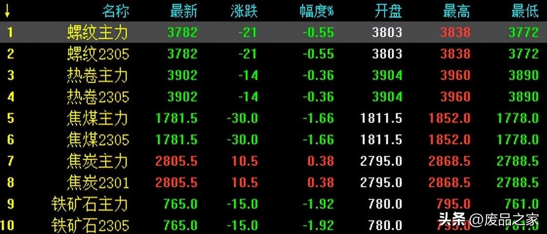 钢材企业_企业钢材集采_企业钢材集采