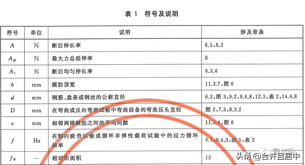 钢材编号 介绍_钢材介绍_我国钢材的编号方法