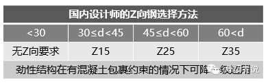 英标 钢材_混凝土结构用材料的性能_设计标和施工标能否同一单位