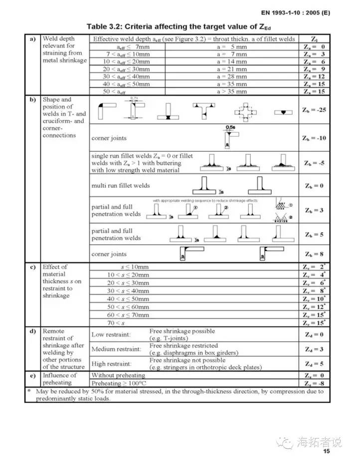 英标 钢材_设计标和施工标能否同一单位_混凝土结构用材料的性能