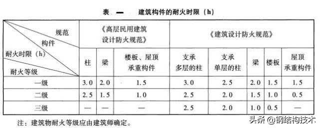 隔热防腐彩铝板_钢材表面除锈等级_钢结构的防腐涂装设计
