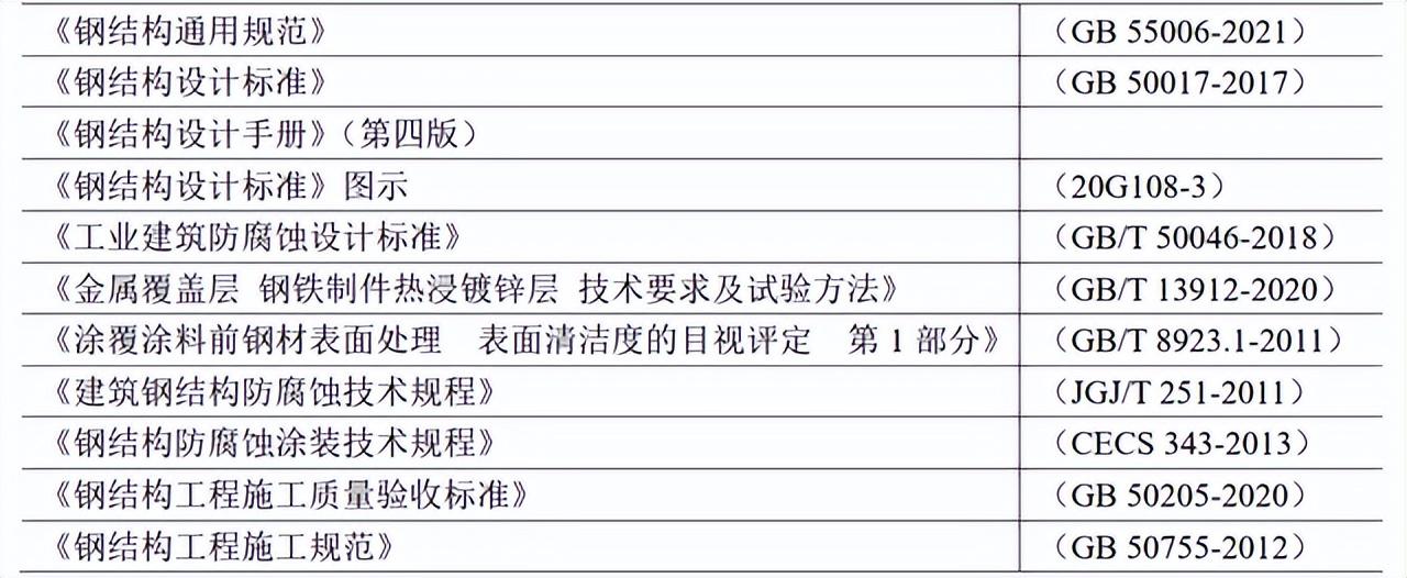 钢材表面除锈等级_钢结构防腐涂料国家标准_钢结构防腐涂装工艺标准