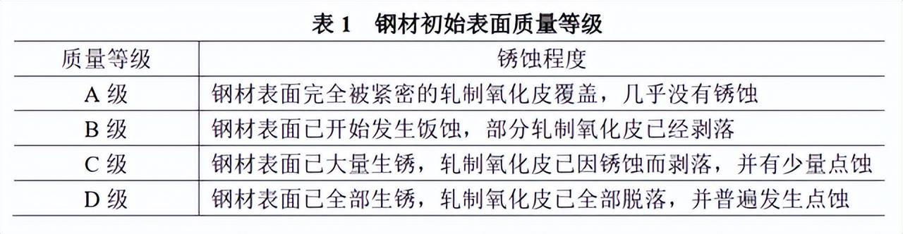 钢材表面除锈等级_钢结构防腐涂装工艺标准_钢结构防腐涂料国家标准