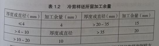 钢结构工程见证取样送检计划_钢材见证取样_钢材表面除锈等级
