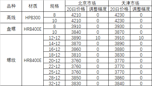 宁波退休养老金调涨_宁波钢材市场_唐山前进钢厂钢铁有限公司