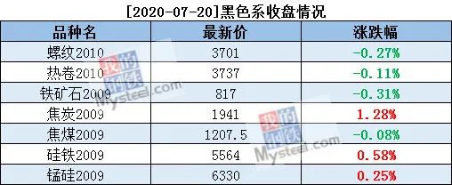 宁波钢材市场_唐山前进钢厂钢铁有限公司_宁波退休养老金调涨