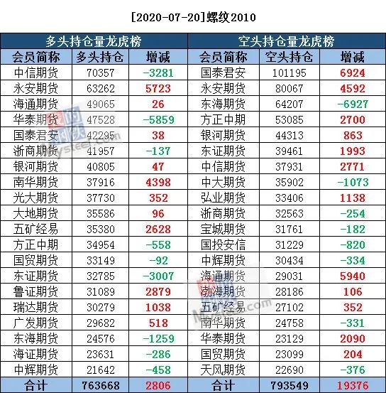 宁波钢材市场_唐山前进钢厂钢铁有限公司_宁波退休养老金调涨