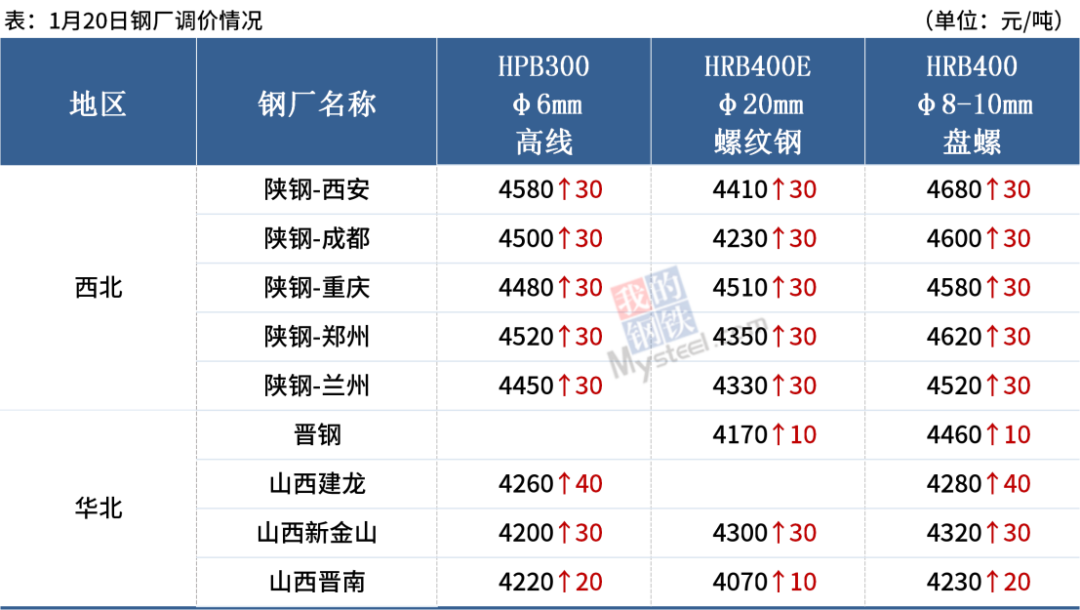 废品钢厂调价信息_羊价上涨新闻_合肥今日钢材价格