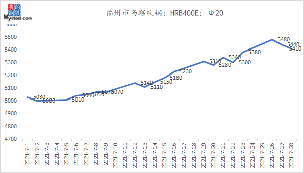 羊价上涨新闻_废品钢厂调价信息_合肥今日钢材价格