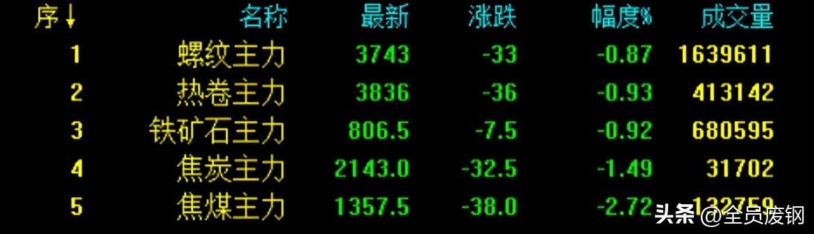 0.853286921978_土地成交楼板价_合肥今日钢材价格