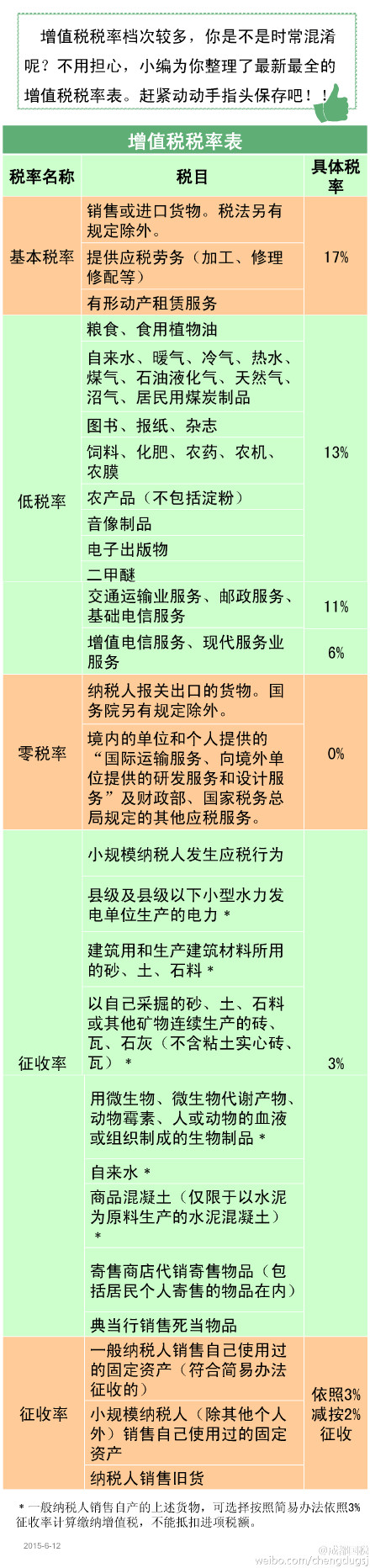 钢贸商经营模式_钢材进项票_非贸付汇要交什么税